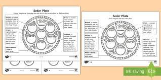 The Seder Plate Worksheet Ks2 Re Resources Teacher Made