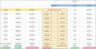 Lineage Societies Requirements And Dna Dnaexplained