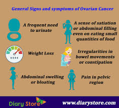 Get checked out if your symptoms sources: Ovarian Cancer Ovarian Cancer Signs Symptoms And Causes