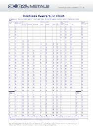 1) standard hardness conversion for metals acc. 20 Top Hardness Scale Conversion Chart Art Drawing Pencil Hardness Scale