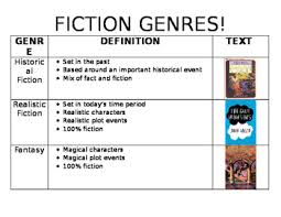 Fiction Genre Chart Notes