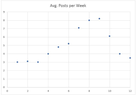 Maybe you would like to learn more about one of these? How Are Charts Useful In Excel Can You Compare Any Three Chart Types Available In Excel Quora