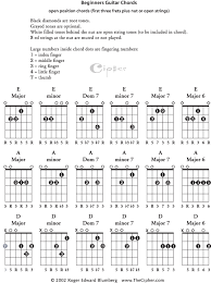 Basic Guitar Chords Page 1_ Thecipher Com