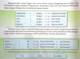 Tetapi, apa sebenarnya sains itu? Apa Itu Sebatian Dan Kaedah Pengasingan Nya