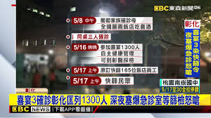 Jun 07, 2021 · 彰化水果商販夫妻、3子女及孫子等12名親屬相繼確診，再透過喜宴、歌唱班等間接傳染，最終共造成112人確診、3人病逝。目前已有11人陸續返家休養，卻遭到街坊鄰居圍剿，家門被丟垃圾羞辱，更接到咒罵電話等， å–œå®´3ç¢ºè¨ºå½°åŒ–åŒ¡åˆ—1300äººæ·±å¤œå¡žçˆ†æ€¥è¨ºå®¤ç­‰ç¯©æª¢æ€'å—† æ±æ£®æ–°èžch51 Youtube