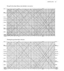 Edward Tufte Forum Chartjunk