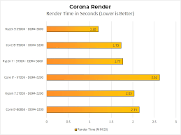 Buy now on amazon and save! Amd S Ryzen 7 3700x And Ryzen 9 3900x Reviewed Red Storm Ryzen Extremetech