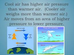 Heat from the warmer air will be conducted to the cooler soil surface because heat energy always moves from warmer places to colder ones. Chapter 7 Lesson 1 Air And Weather Lesson 4 Climate Ppt Download