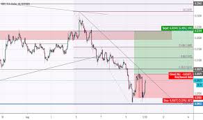 Nyc Tradingview