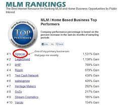 With that said, not every property developer in malaysia is a winner. Xplocial Learning How To Make More Money