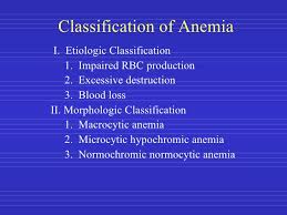 Anemia And Its Classification