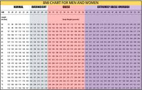 Bmi Weight Chart For Female Easybusinessfinance Net