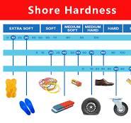 Diez cosas que necesitas saber sobre la escala de dureza Shore