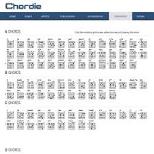 Printable Guitar Chord Chart Pearltrees