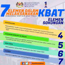 Pembudayaan ilmu zaman turki uthmaniyyah : Blog Pk Pentadbiran Uress Bahan Kbat