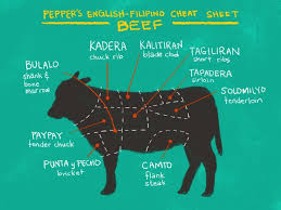 Pin On Filipino Dishes