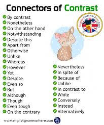 Connectors In English Sentence Connectors Definition And Example Sentences English Grammar Her In 2020 English Vocabulary Words Learn English Words English Phrases