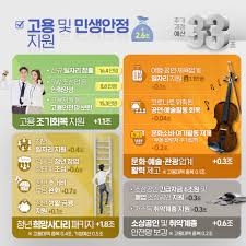 소상공인 희망회복자금 폐업 예산 편성 개정된 소상공인지원법이 오는 10월 8일부터 시행됨에 따라 정부에서는 소상공인 손실보상을 보상해주기 위해 손실보상심의위원회를 개최해 구체적인 방안을 확정할 방침입니다. ì†Œìƒê³µì¸ í¬ë§íšŒë³µìžê¸ˆ ì‹ ì²­ë°©ë²• ì§€ê¸‰ëŒ€ìƒ ì§€ê¸‰ì•¡ ë¨¸ë‹ˆíŠ¸ë¦½