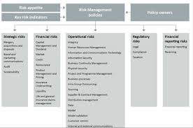 A vendor risk assessment checklist is a tool used by procurement officers to assure vendor compliance with regulatory requirements such as data privacy, due diligence, and security risks. Simple Guide To Build A Framework To Manage Operational Risk Blog Global Risk Community