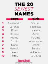 Wed oct 21 2020 by emma waterhouse. Did Your Name Make The List Of The 20 Sexiest Names Ever Italian Baby Names Pretty Names Name Inspiration