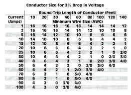 Copper Wire Gage Chart Laurinneal Co