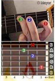 Check spelling or type a new query. Kunci Dasar Gitar Lengkap Dengan Gambar Dan Panduannya