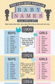 Pin On Baby Names Uk