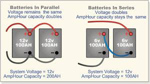 What is the difference between a series circuit and a parallel circuit? How To Replacing An Electrical System Sail Magazine