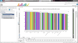 Faq How To Create Bar Charts With Ukds Stat