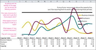 Chart Out Your Staff Capacity With This Handy Tool Blogs