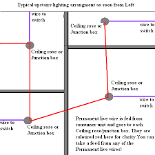 This wiring diagram shows the power starting at the switch box where a splice is made with the hot line which passes the power to both switches, and up to the ceiling fan and light. Wiring Diagram For Ceiling Rose
