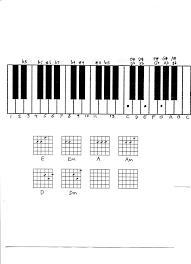 Piano Chords Basics Beginner Piano Lessons Piano Lessons For Beginners Keyboard Lessons
