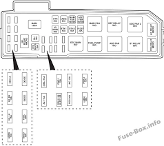 Under Hood Fuse Box Diagram Ford Escape 2003 2004 Ford Escape Fuse Box Fuse Panel