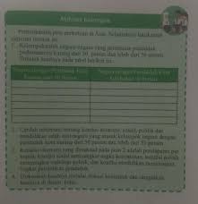 Tujuan membagikan soal ini untuk mempermudah dalam mengerjakan soal dan. Ips Kelas 9 Halaman 81 Brainly Co Id