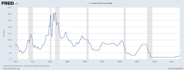 34 Timeless Prime Mortgage Rate Chart