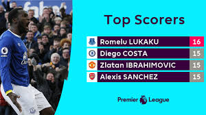 Expert's insight on final day 21/5/2021 ad 02:05 goalscoring goalkeepers in the premier league 21/5/2021 cc ad Premier League Live Scores Stats Blog Matchweek 37 2020 21