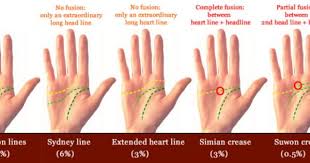 This usually means it's hard to separate logic and feelings. Pin On Win