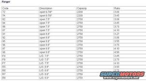 Axle Tage Decoding Needed Ford Truck Enthusiasts Forums