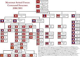 48 Reasonable Army Military Rank Chart