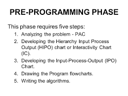 Chapter 2 Problem Solving Ppt Download