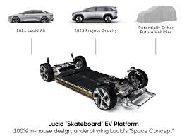 Phillips edison and company, inc. Can Lucid Motors Stock Live Up To The Hype Diy Stock Picker