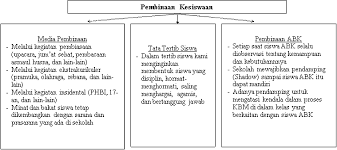 Kelompok ahli bidang medis menyebutnya dengan istilah brain injured, dan minimal braindysfunction, kelompok ahli psikolinguistik menggunakan istilah language disorders, dan selanjutnya dalam bidang pendidikan Http Journal Um Ac Id Index Php Jph Article Download 8210 3753