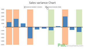 Excel Variance Chart Coming Soon Read Excel Tutorials Already Published Www Pakaccountants Com Excel Diagramm
