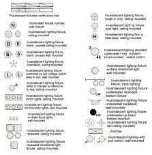 Home Wiring Electrical Codes And Diagrams For Blueprints Electrical Plan House Wiring Blueprint Symbols