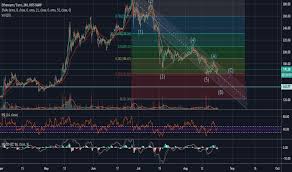Ethereum Live Chart Eur Best Picture Of Chart Anyimage Org