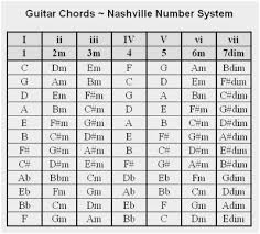 Nashville Number System Printable Chart Www