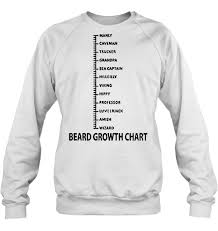 Beard Growth Chart T Shirts Teeherivar