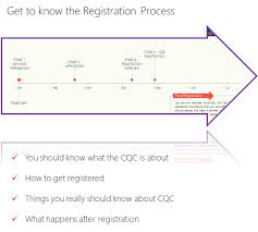 It is an interim statement, updated in the light of these recent developments. Cqc Registration