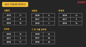 (2절) 광활한 분당벌 희망찬 터전에서 서현고 횃불들이 어둠 밝히네 창의와 탐구정신 갈고닦아서 정의롭게 봉사하는 학도들일세 나라와 겨레 위해 등불 되리니 영원히 빛나리 우리 서현고. ë¶„ë‹¹ ì„œí˜„ê³  ì§„í•™ì‹¤ì  ë° ëŒ€ìž…ì •ë³´ í•™ì› ì°¾ì„ ë• ê°•ë‚¨ì—„ë§ˆ