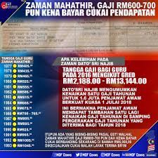 Kenaikan gaji tahunan penjawat awam. Malaysia Uncut Part4 2 Pegawai Mof Buat 1 6 Juta Facebook